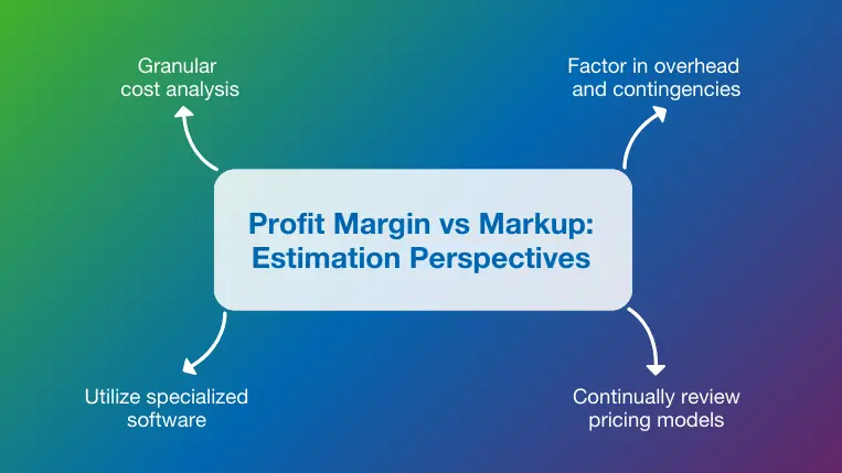 Margin vs markup estimation perspectives
