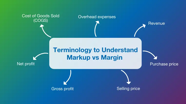 Important terminology to understand margin vs markup