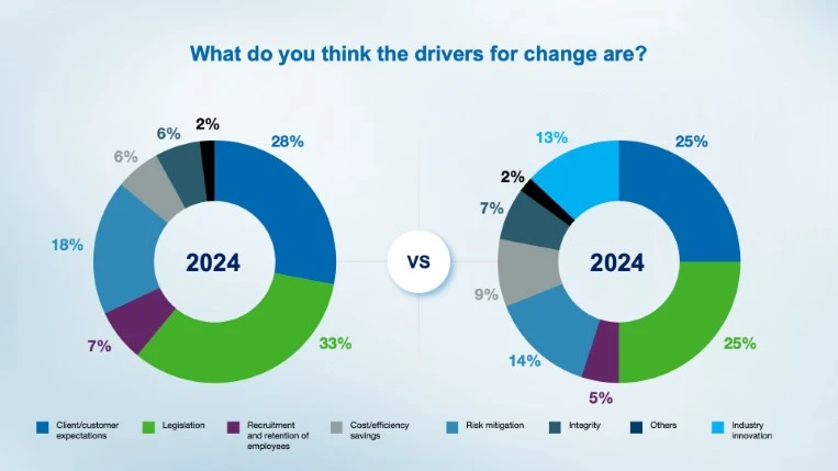 Comparison of the results of question 8 in 2023 and 2024