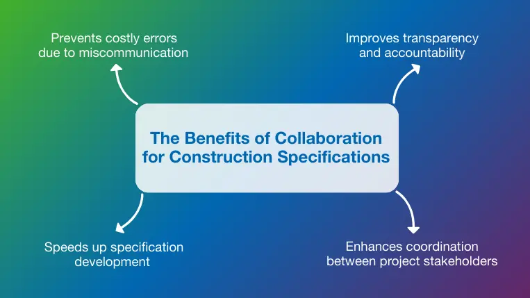 Overview of the top 4 benefits of colllaboration in construction specifications