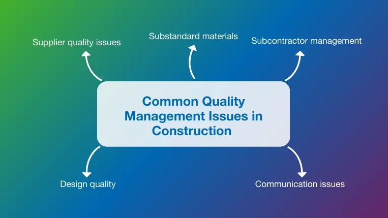 Overview of the five most common construction quality management issues