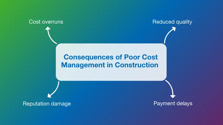 Top 4 consequences of poor construction cost management