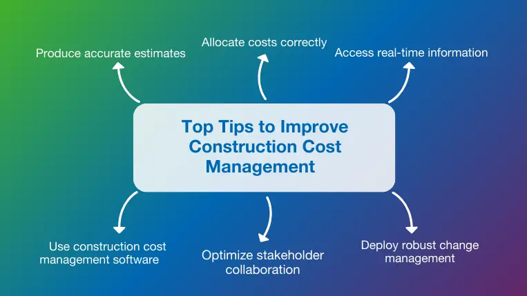 Overview of 6 tips for effective construction cost management
