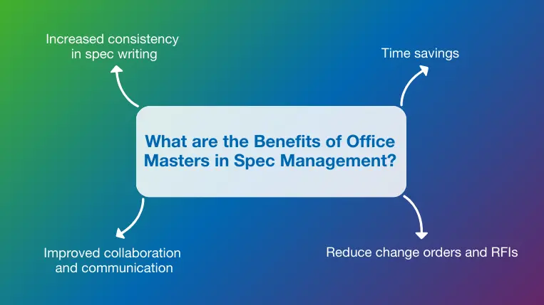 Top 4 benefits of using office masters for specification management