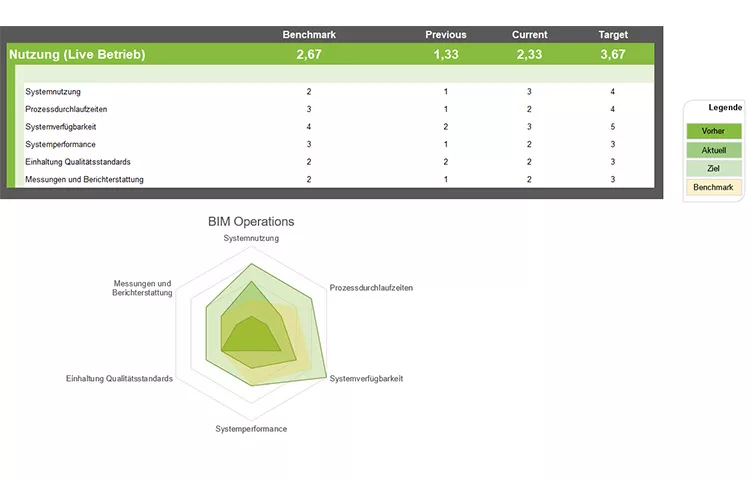 RIB Digital Check-Up: Strukturierte Reifegradbewertung mit Benchmarks zur Digitalisierung, inklusive Management Report mit Optimierungsempfehlungen