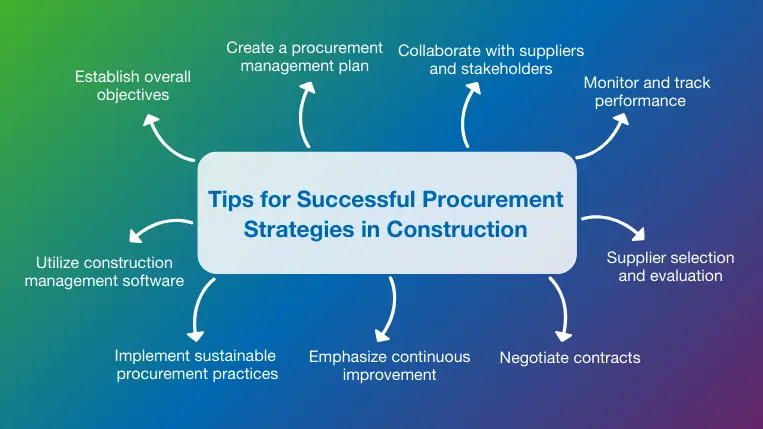 Overview of the top 9 tips for successful procurement strategies in construction