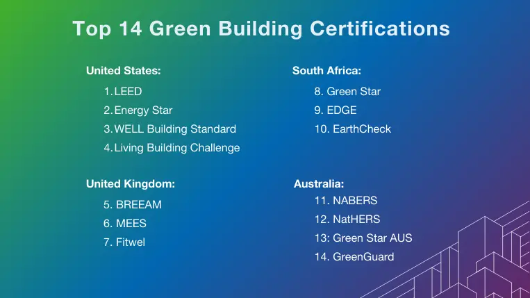 Top 14 green building certifications from the US, UK, ZA, and AUS