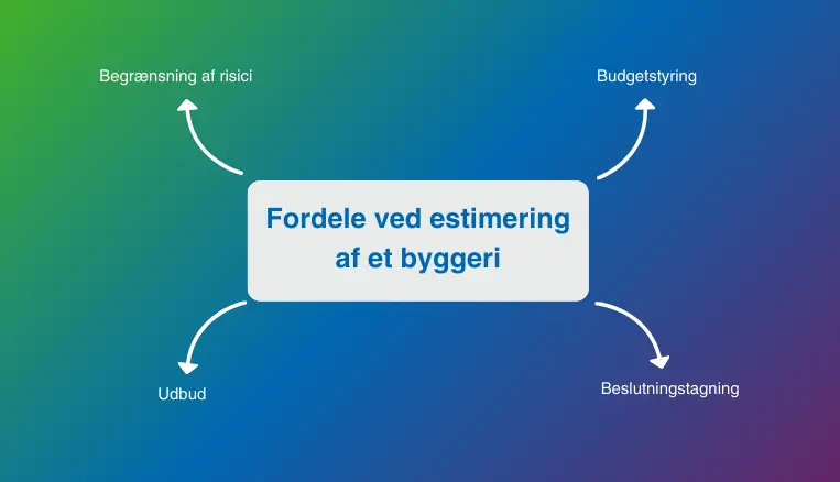 Fordele ved estimering af et byggeri