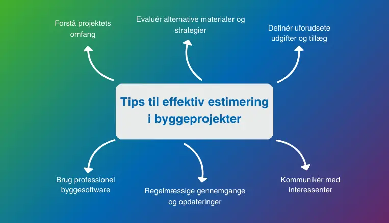 Tips til effektiv estimering i byggeprojekter