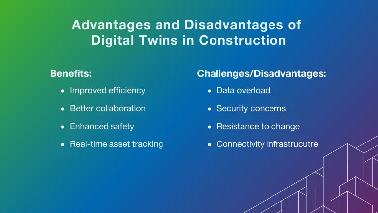 Overview of the four advantages and 4 challenges of using digital twins in construction
