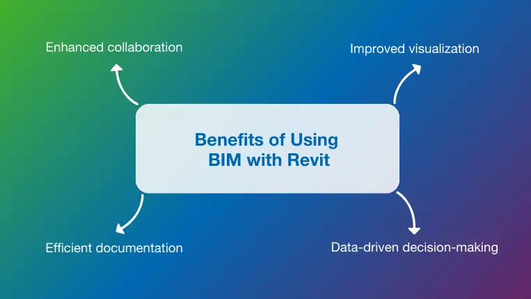 Overview of the top 4 benefits of using BIM with Revit