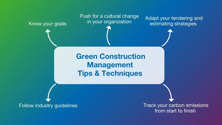 Top five green construction management tips and techniques