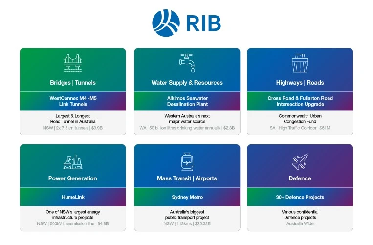 Overview of infrastructure construction projects where RIB CX was used