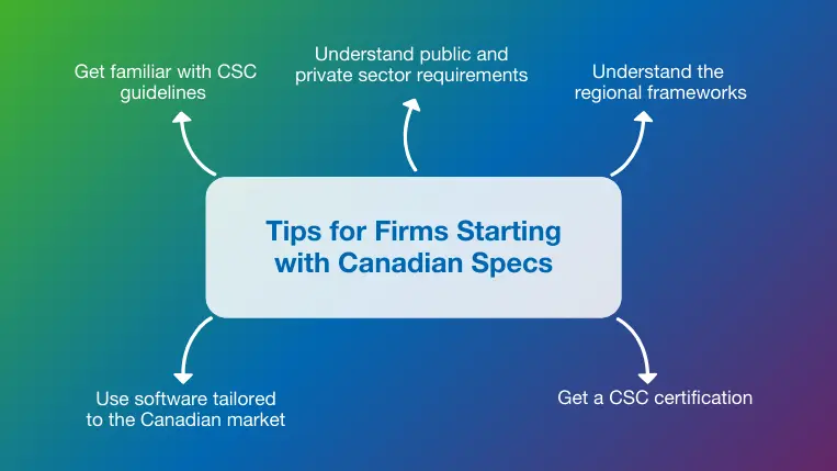 Overview of the top five tips for successful Canadian specifications