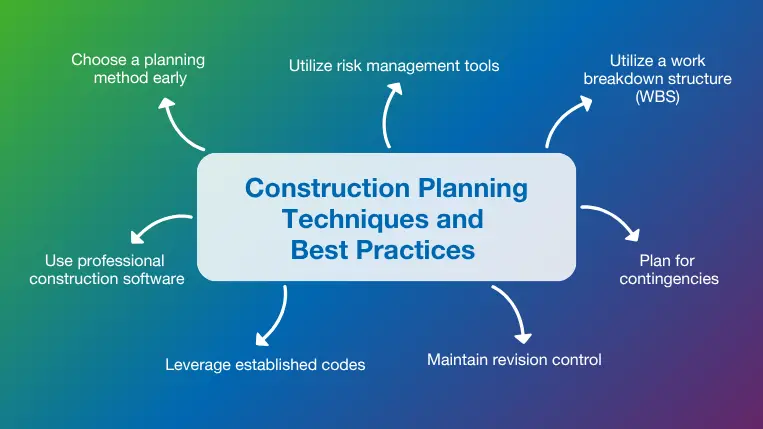 Overview of the top construction planning techniques and best practices