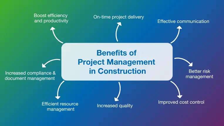 Overview of the top 8 benefits of project management in construction