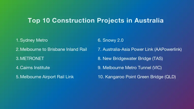 List of the top 10 construction projects in Australia