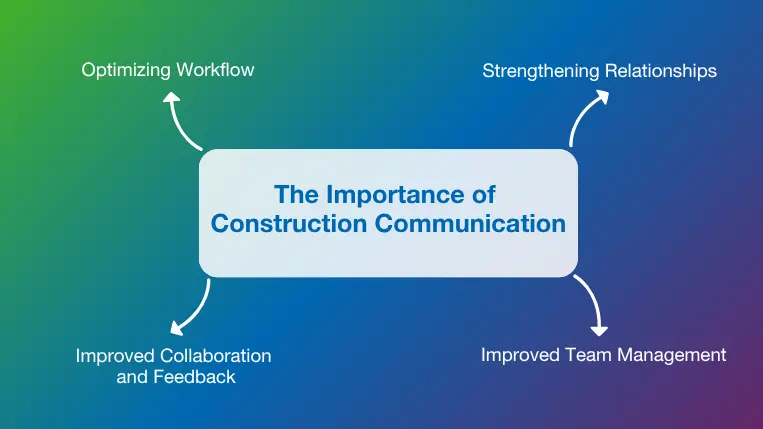 The importance of construction communication