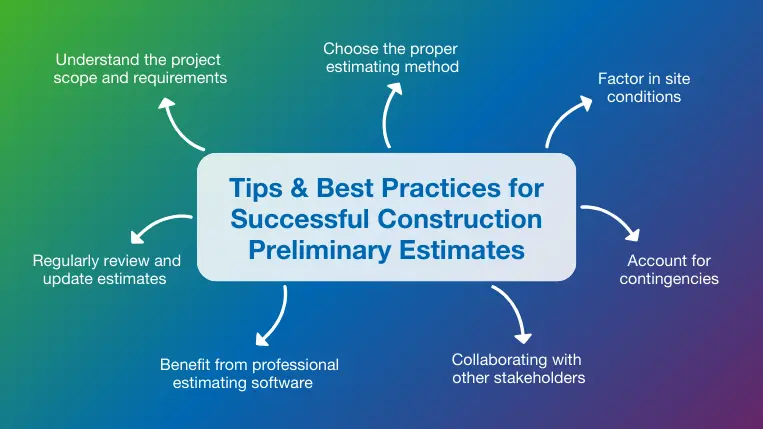 Overview of the top 7 best practices for successful construction preliminary estimates