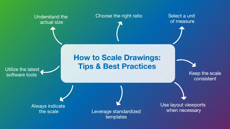 How to Scale Drawings: 10 Tips & Best Practices