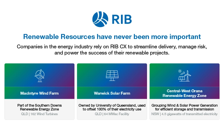 Large renewable energy projects in Australia done with RIB CX software