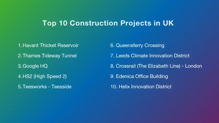 Overview of the top 10 construction projects in the UK
