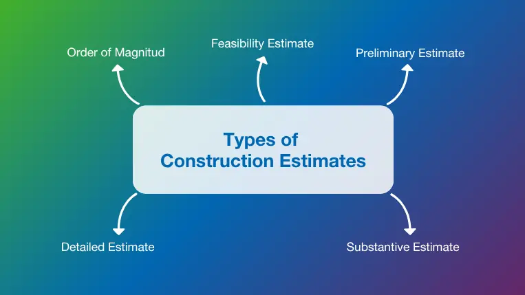 Types of construction estimates