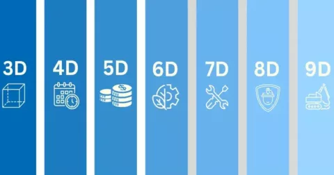 BIM Dimensionen graphisch dargestellt von RIB Software
