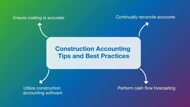 Top 4 construction accounting tips and best practices 