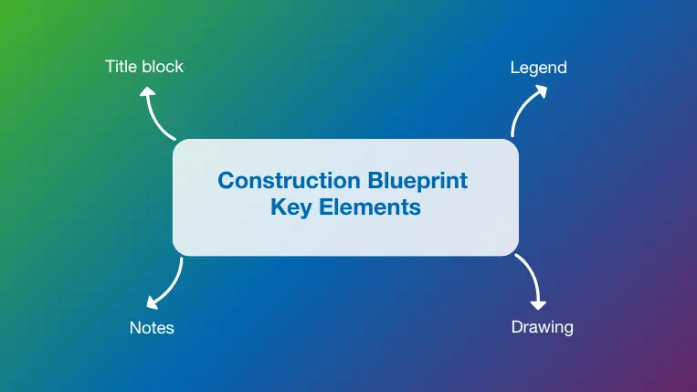 Key elements of a construction blueprint