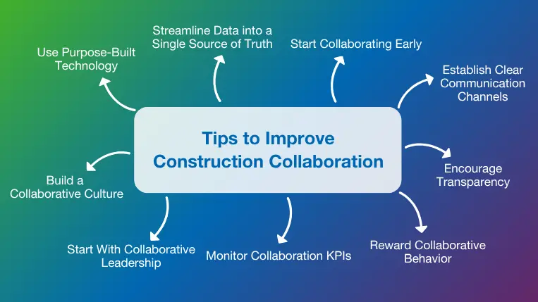 Top tips to improve construction collaboration