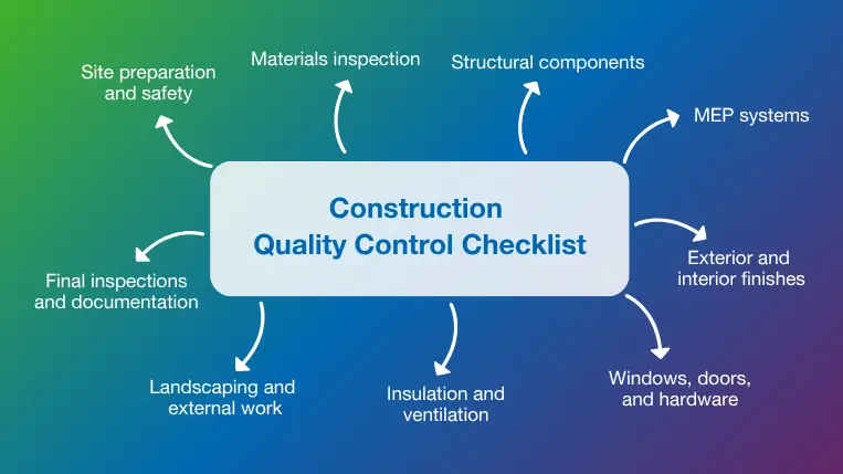 Construction quality control checklist