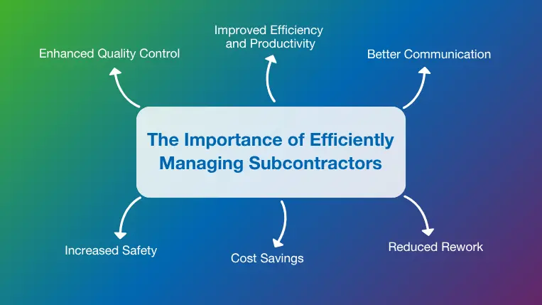 The importance of efficiently managing subcontractors