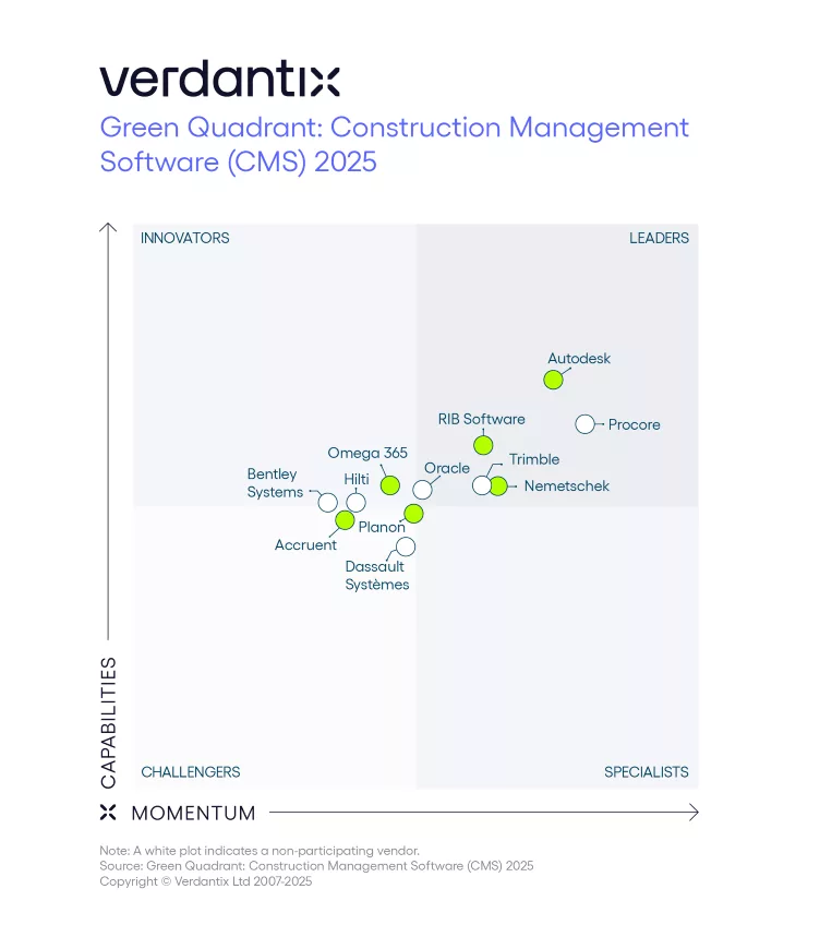 Verdantix Green Quadrant Report chart