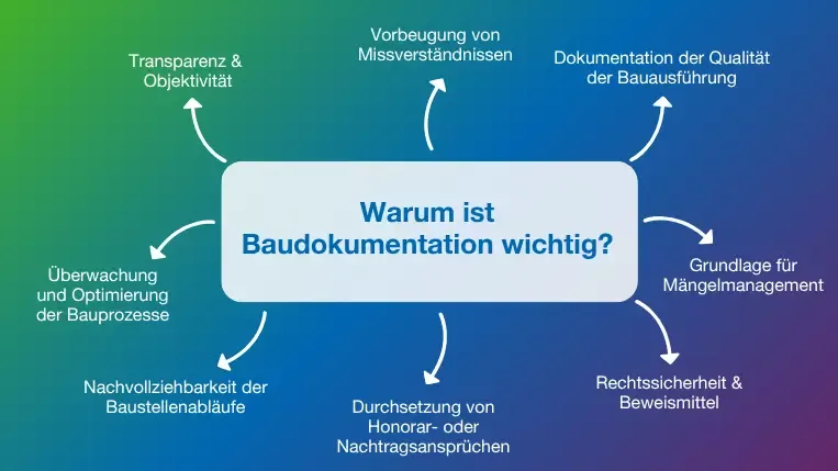 Warum ist Baudokumentation wichtg - Ein Überblick