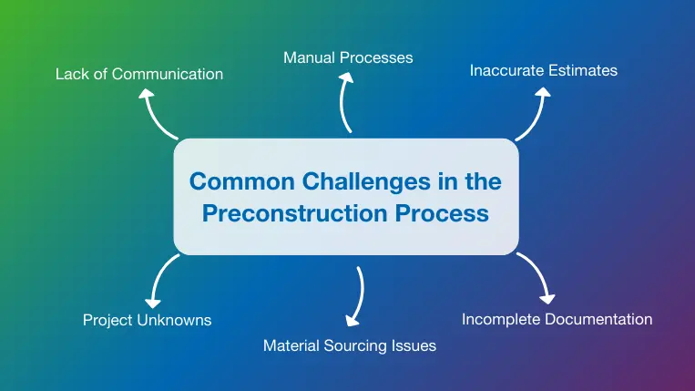 6 common preconstruction challenges