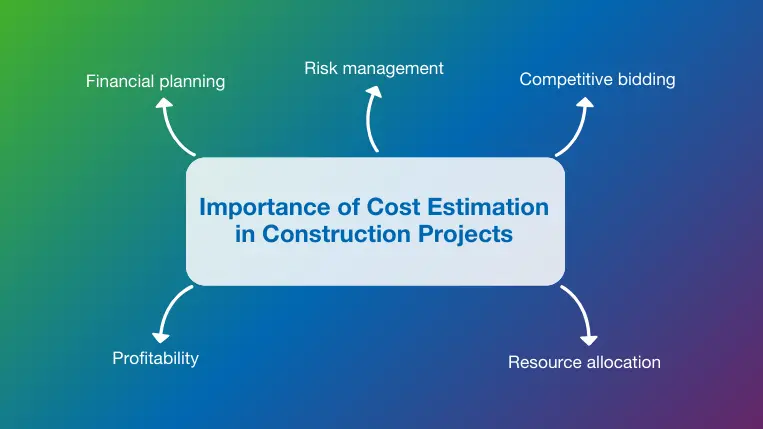 Top 5 benefits of construction cost estimation