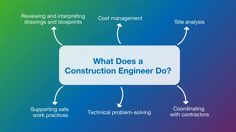 Overview of the 6 key responsibilities of a construction engineer