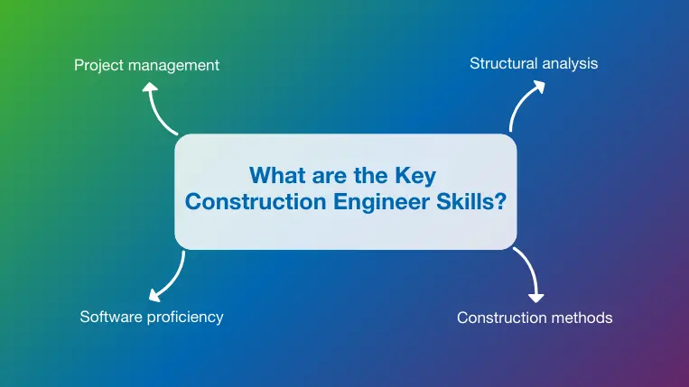 Top 4 construction engineer skills 