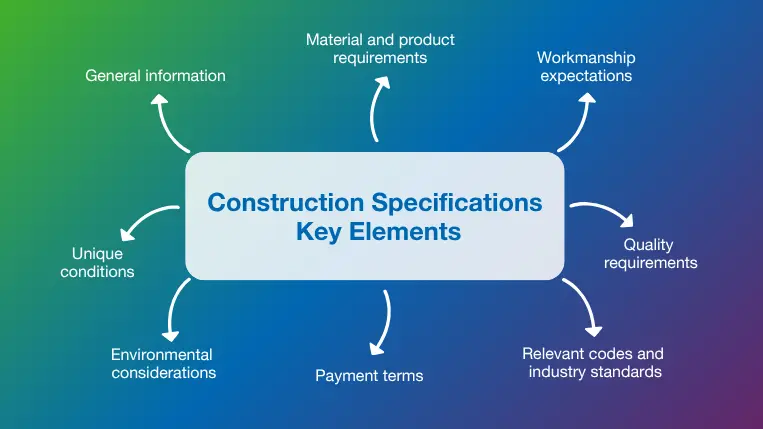 Overview of the key elements of construction specifications