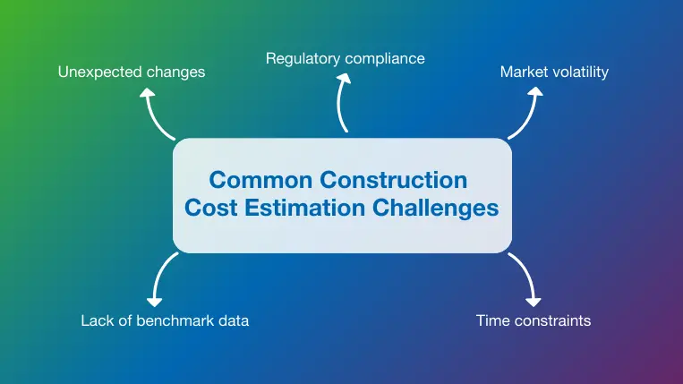 Common construction cost estimation challenges