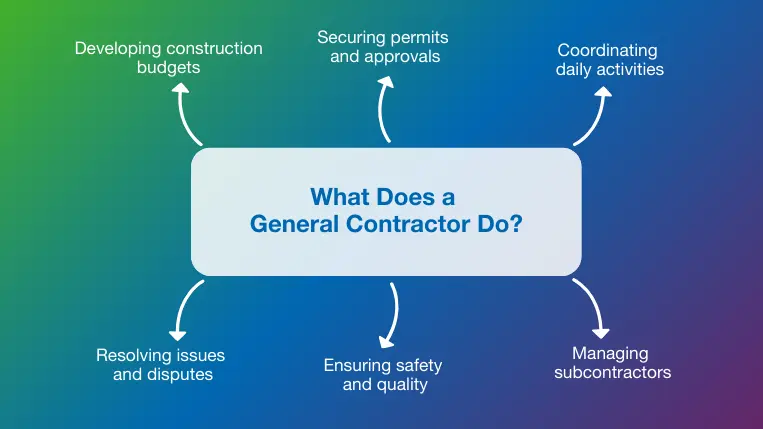 What does a general contractor do? Top 6 responsibilities