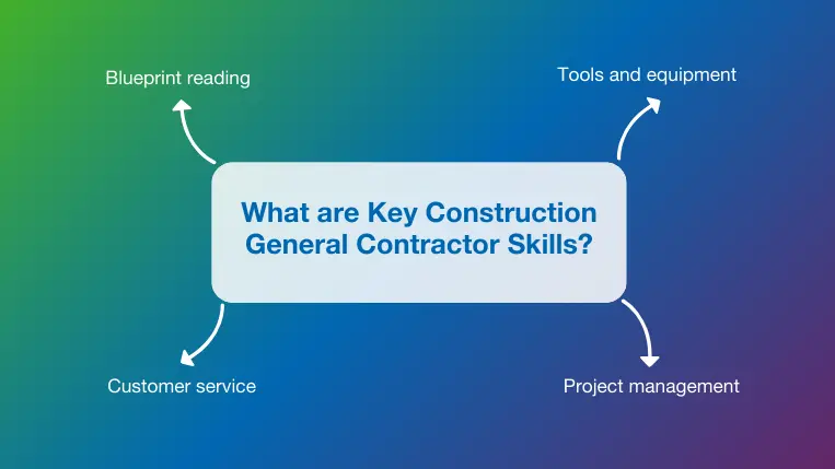 Top 4 construction general contractor skills