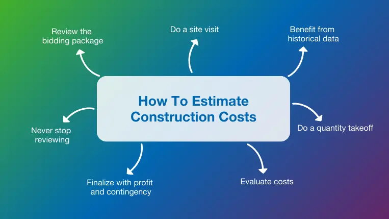 How to estimate construction costs: top 7 tips 