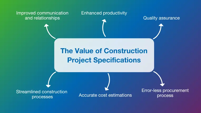 The value of construction project specifications