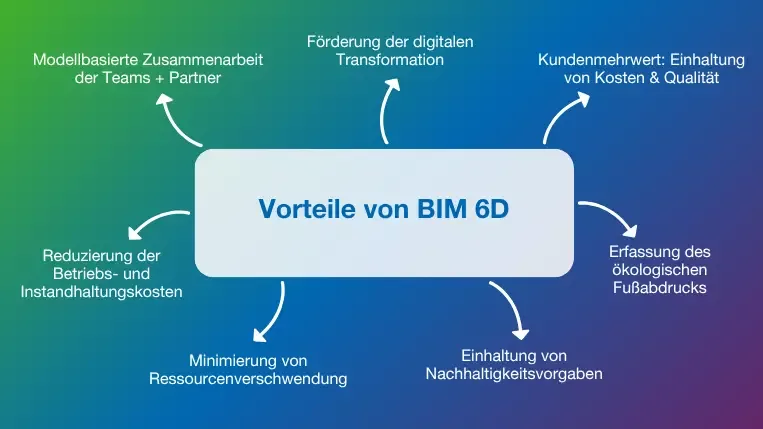Die Vorteile von BIM 6D