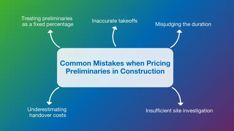 Common mistakes when pricing preliminaries in construction