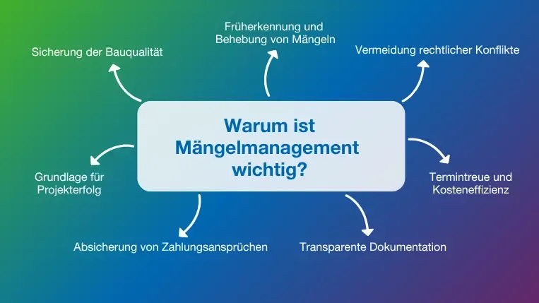 Übersicht: Warum Mängelmanagement wichtig ist