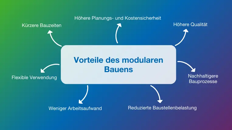 Modulares Bauen: Die Vorteile
