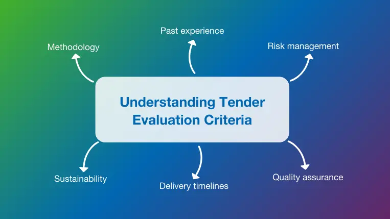 Top 6 elements to understand tender evaluation criteria
